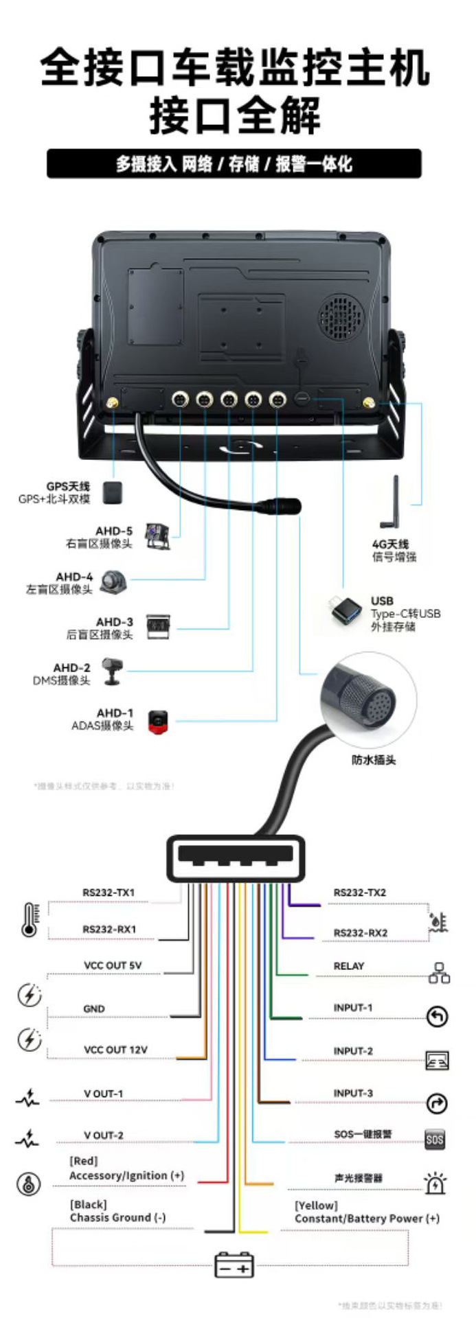 Vehicle-mounted 10inch 4G waterproof monitoring all-in-one device for remote monitoring of agricultural machinery, mining vehicles, forklifts, and other vehicles