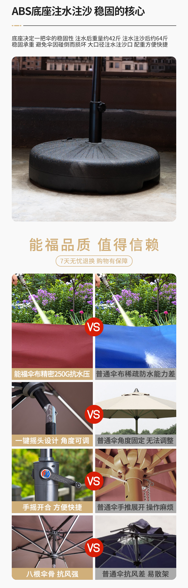 摆摊户外遮阳伞商业街遮阳伞扳手伞室外太阳伞大型户外摆摊遮阳伞