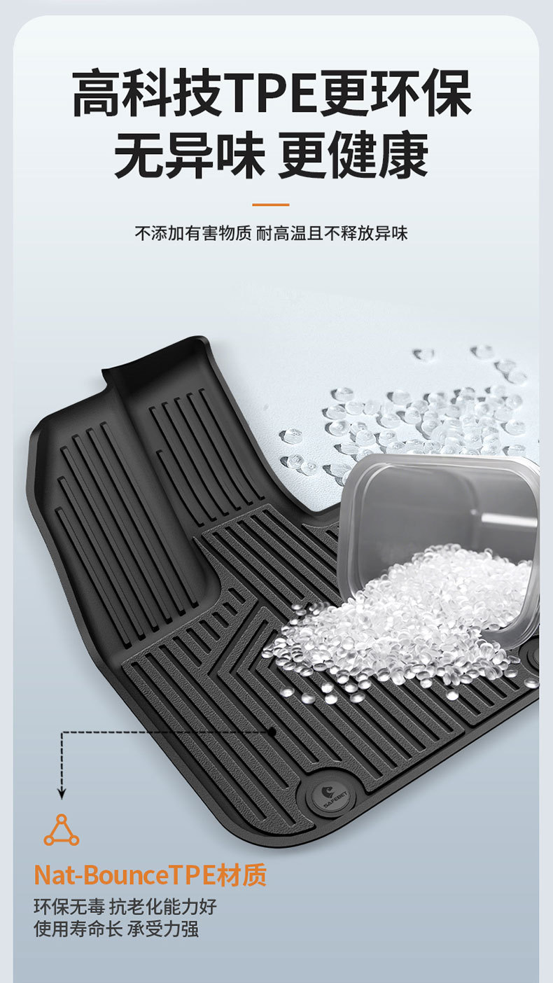 Suitable for Lynk & Co 03 06 08 10 Z20 900 Special All-Weather Tpe Car Floor Mats and Car Accessories
