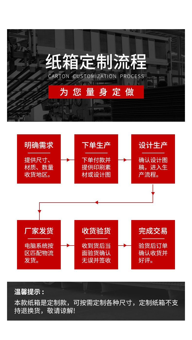 拉链纸箱--详情_04