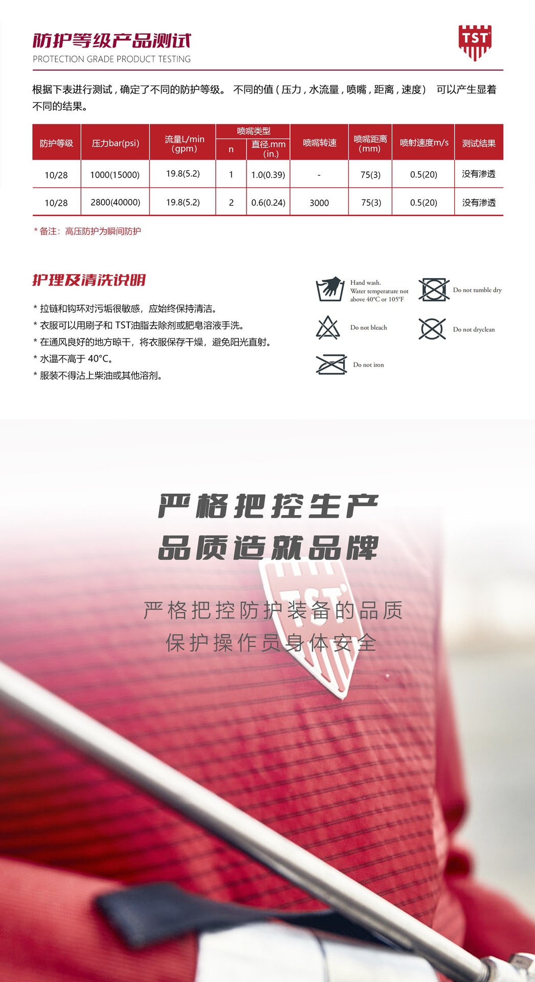 DELTA KIT 3000bar1028-03