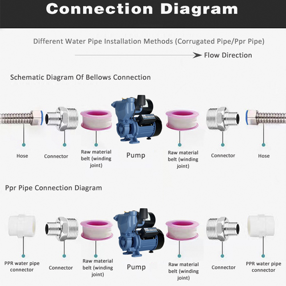 Bomba automática de agua caliente y fría WZB-A para uso doméstico general con arranque automático y parada de aumento de presión