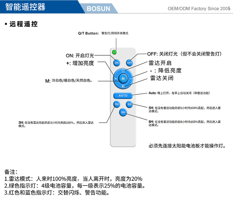 BS-SFL-03爆闪中文详情 (13).jpg