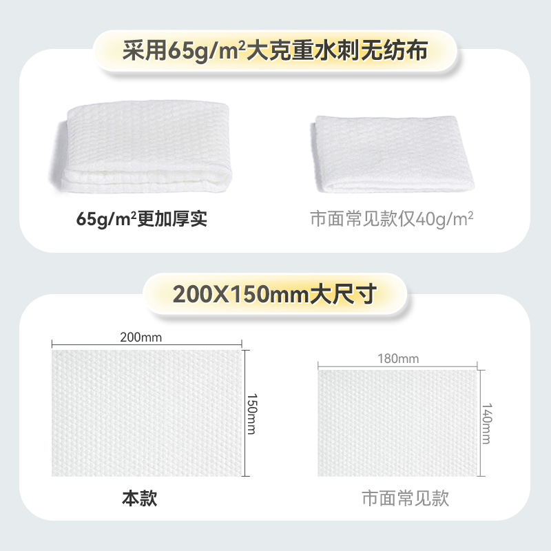 Toallitas húmedas para bebés y niños pequeños, toallitas húmedas de embalaje extra grandes y gruesas, toallitas húmedas de limpieza para niños desechables, toallitas húmedas para el hogar