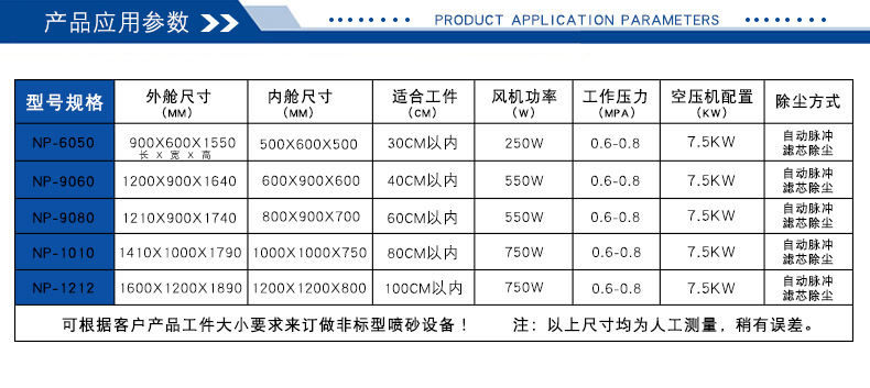 阿里巴巴应用参数
