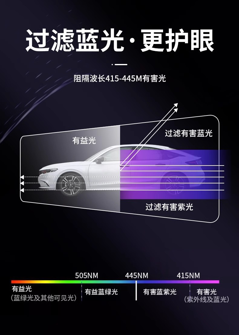 25 Volkswagen Lavida dedicated central control navigation screen glass tempered film protective film cutting-edge car interior 24