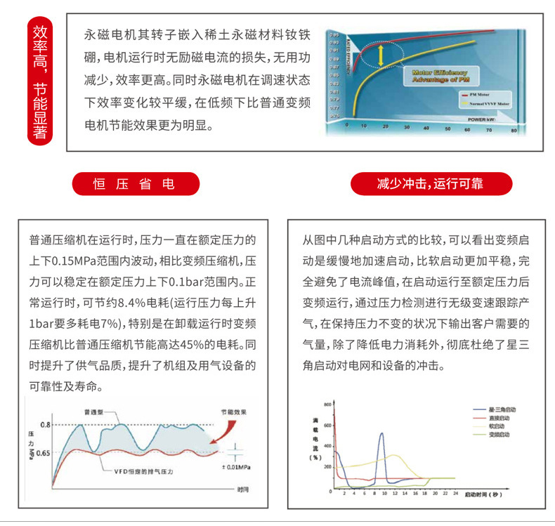 Crrc37Pm-8B Single-Stage Permanent Magnet Variable Frequency Energy-Saving Silent Low-Energy Screw Air Compressor from China