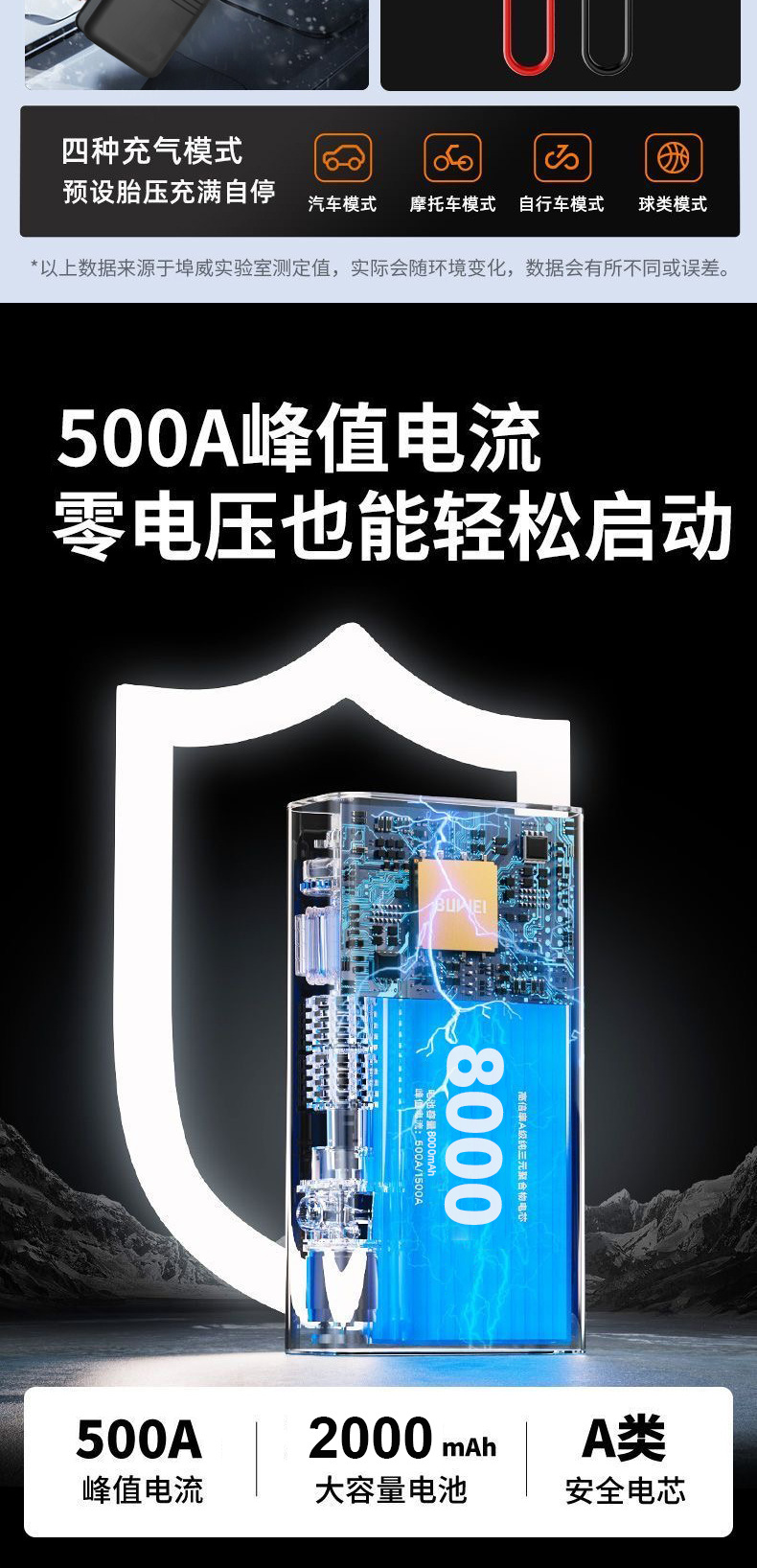 Cross-Border Vehicle-Mounted Emergency Power Supply, Tire Inflator, High-Pressure Digital Display All-In-One Machine, Car Electric Air Pump