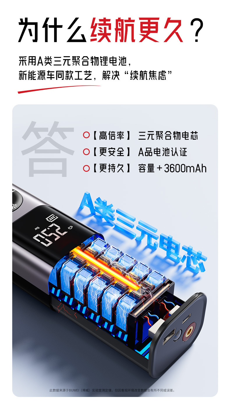 Car Air Pump, Portable Wireless Inflator, Automatic High-Pressure Inflator for Car Tires, Mobile Phone Charging Port