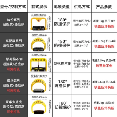 Car lock | Device, Thickened Anti-Collision Automatic