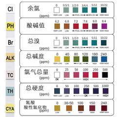 7合1游泳池測試紙 余氯 ph試紙 水質檢測試紙 溫泉水 水質測試條
