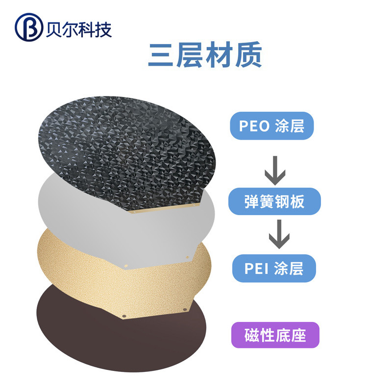 Accesorios de impresora 3D de doble cara redonda de impresión de resorte placa de acero suave PEO/PEI plataforma de cama caliente placa pei