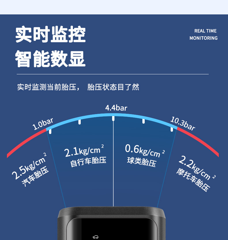 New Car-Mounted Air Pump, Portable Smart Dual-Screen Digital Display Air Pump, Car Tire, Basketball, Electric Air Pump