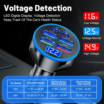 Charger 66W Fast Charging Six-In-One | Mobil şarj cihazları