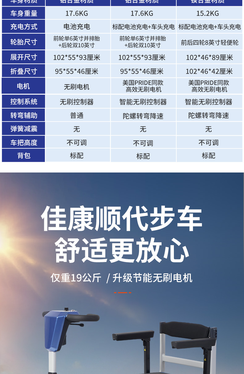 Jiankangshun Elderly Sedder Lightweight Folding Elderly Car Four-wheel Electric Vehicle Intelligent Moped Travel on the Plane