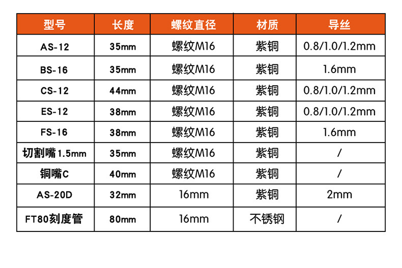 Actualice el tubo de escala FT70 a FT80(80 es adecuado para la boquilla de la pistola 2 en 1, y la caja también es más