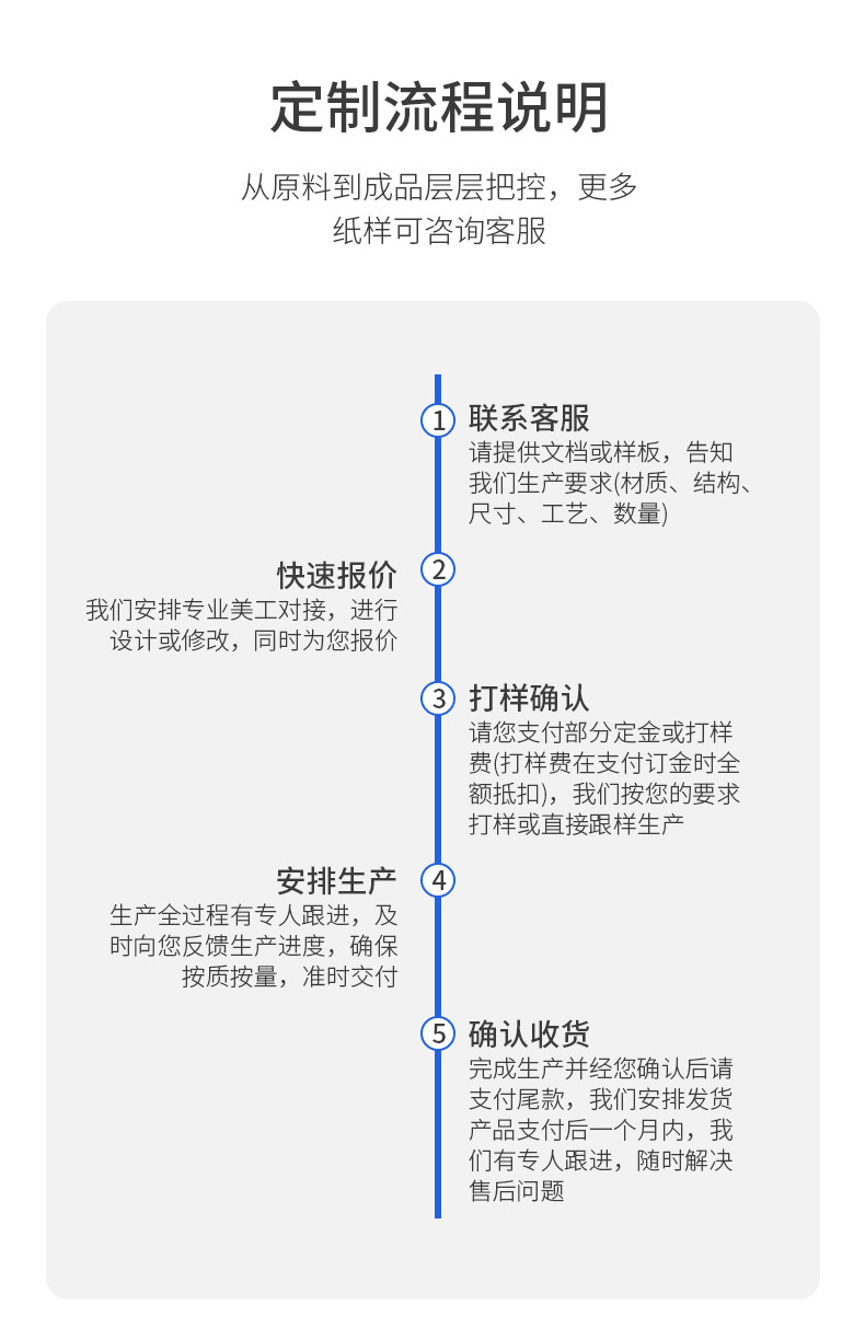 定制说明