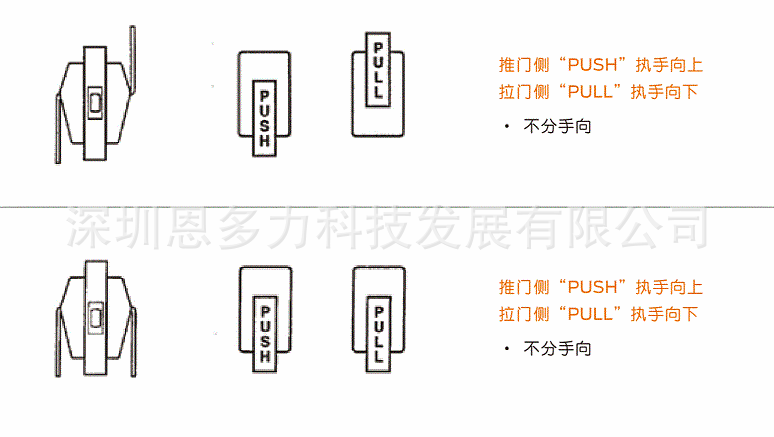 ���۴���ֱ��Schlage������PUSH��PULL(����ִ�֣�