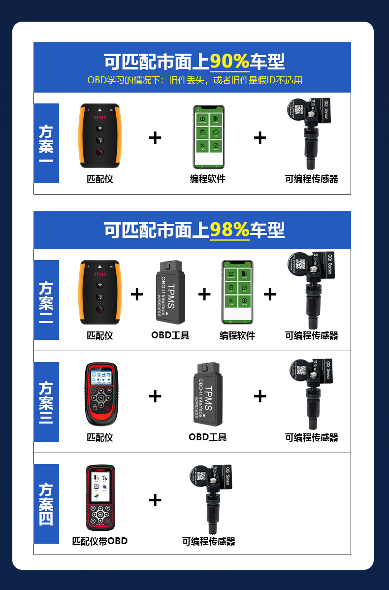 Ford-Specific Tire Pressure Sensors for Edge, Mondeo, Explorer, Mustang, Taurus, and Focus