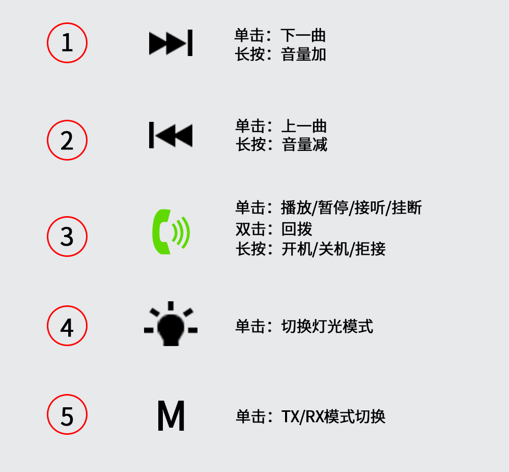 Cross-border e-commerce ebay source car bluetooth FM transmitter old speaker wired to wireless aux connector
