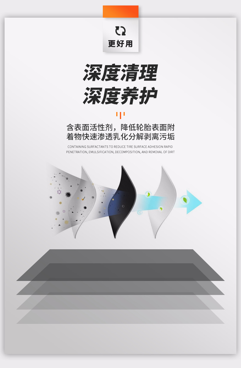 Kasibo Tire Foam Brightener Anti-Aging Protection Brightening and Blackening Maintenance Durable Cleaning Agent Long-Lasting Shine
