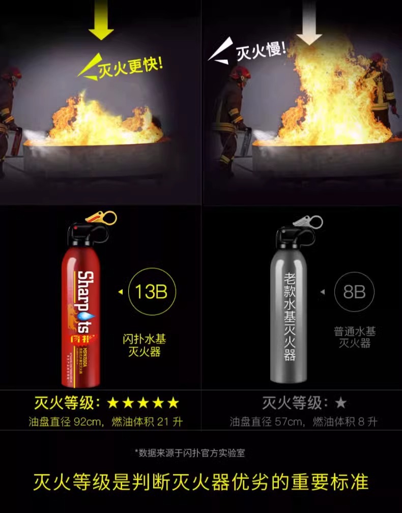 Car-Mounted Fire Extinguisher for Home Use, New Explosion-Proof Model for Private Cars, Water-Based, High-Temperature Resistant, Small Portable for Car Interior, Annual Inspection