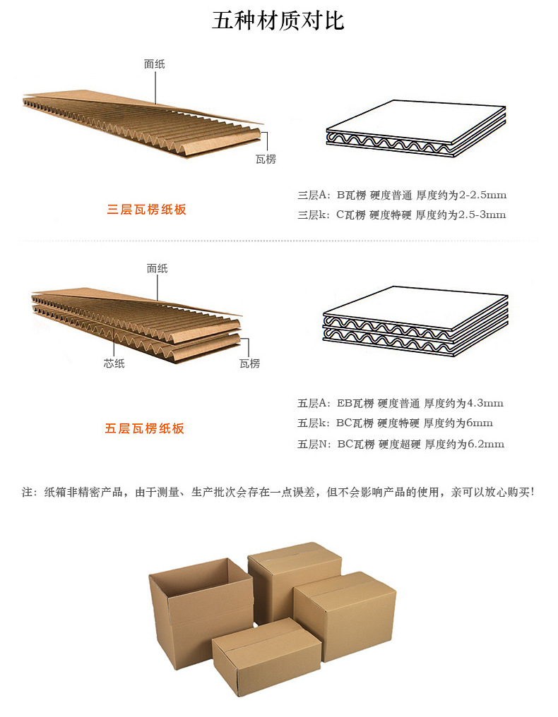 纸箱详情页2_05.jpg