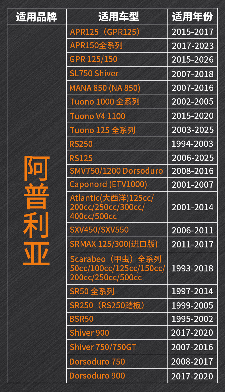 Motorcycle Metal Key Blank Cover Suitable for Aprilia Apr125 Sl750 Shiver Beetle All Series