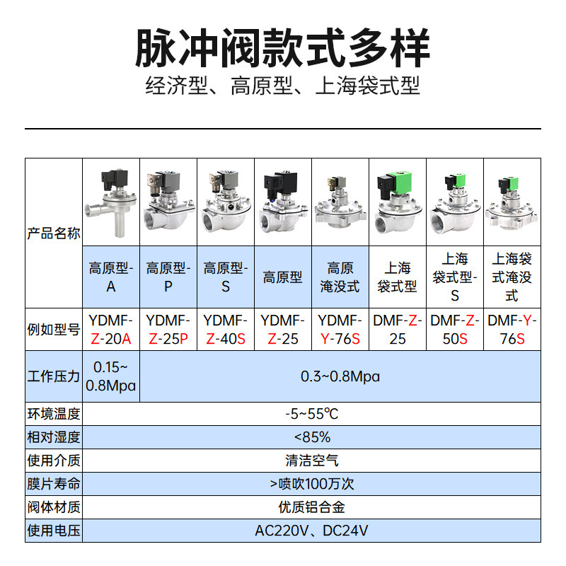 上海袋式電磁パルス弁布袋集塵器水没直角式DMF-Z-25/1/1.5/2.5インチ|undefined