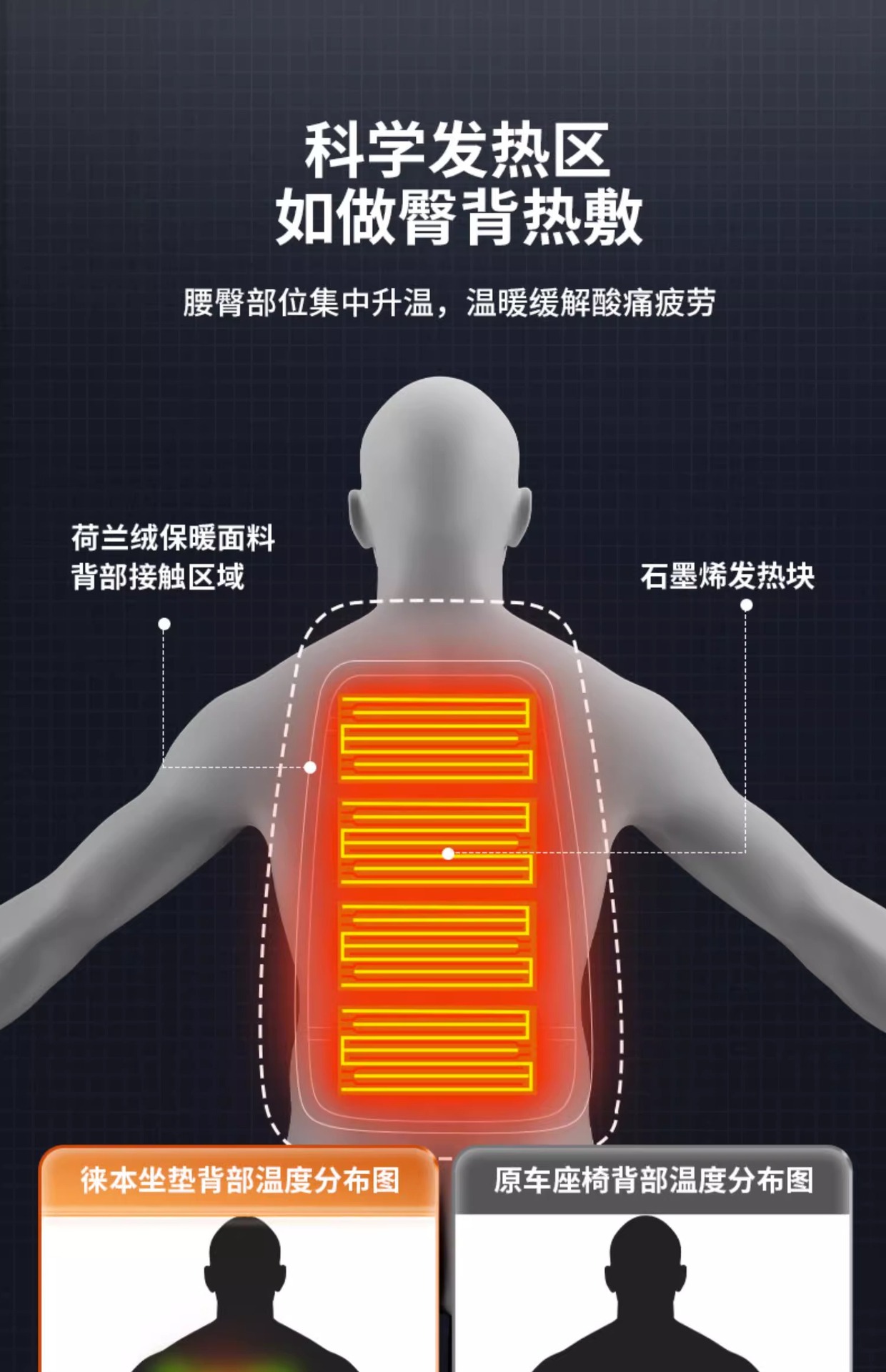 New technology graphene car seat cushion far infrared physiotherapy car heating seat cushion lumbar support with massage automatic start and stop