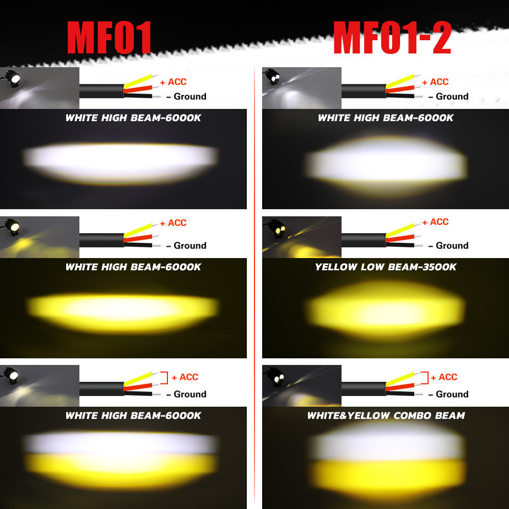 New wide-voltage motorcycle external waterbird LED spotlight, ultra-bright front driving light for electric vehicles