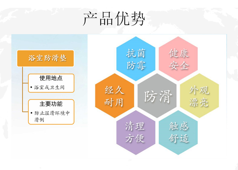 TPE PVC新款浴室地垫防滑垫浴室洗澡淋浴家用脚垫防滑地垫详情14