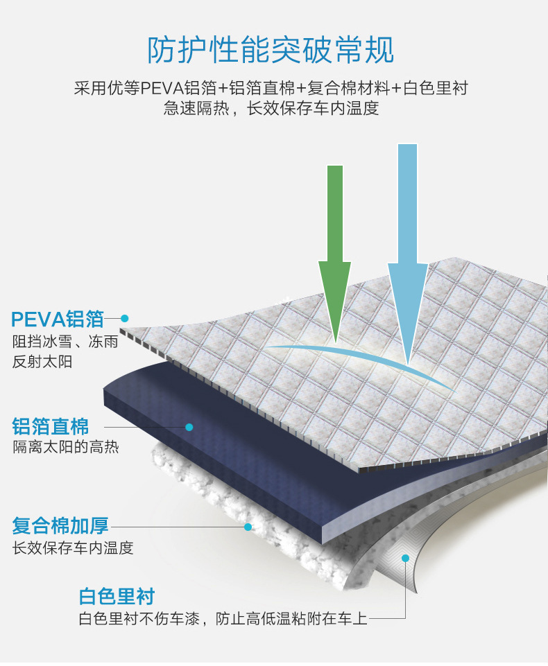 Car Snow Shield, Snow Shield, Sun Shield, Snow-Proof Half Cover, Car Sun Shield, Front Glass Cover, Sun Protection and Frost Protection in Stock