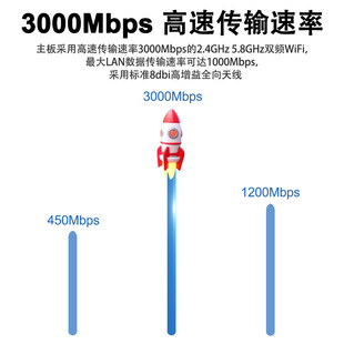 �ǲ�ͨ5g·��������ǧ��SIM���p�l���ٟo��wifi·����֧��POE���