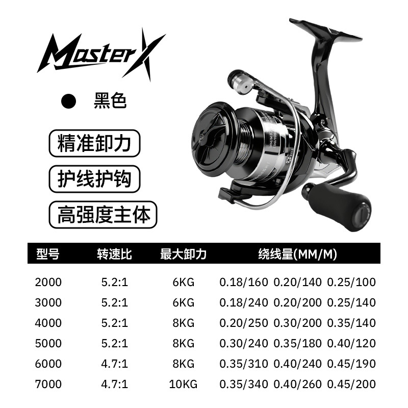 Masters X 2000 Eva agarre la píldora