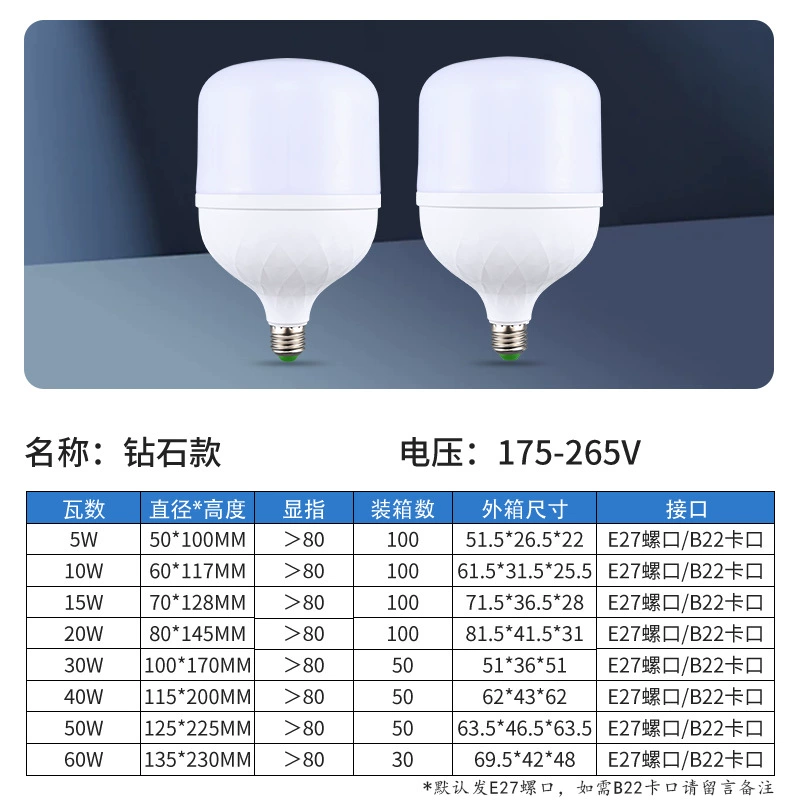 Супер яркая экономичная LED-лампа, светильник, энергосберегающая лампа, с резьбовым патроном, высокая мощность