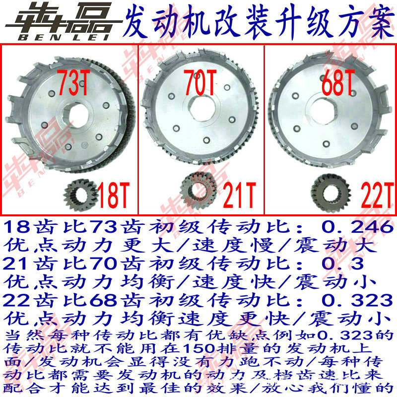 Jiangsu Zongshen Same Model Weifeng 200250300350 Dual Cooling Jiangsu Three-Wheel Motorcycle Heavy-Duty Engine Assembly