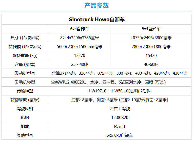 Export of Brand New and Remanufactured Howo 371 Dump Truck, Tractor Truck, Rear Eight-Wheel Dump Truck, 380 Horsepower Dump Truck