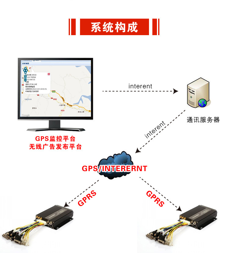 Dual Row Display Ceiling Light LED Display Taxi LED Smart Roof GPS/GPRS Full-Color Light Box