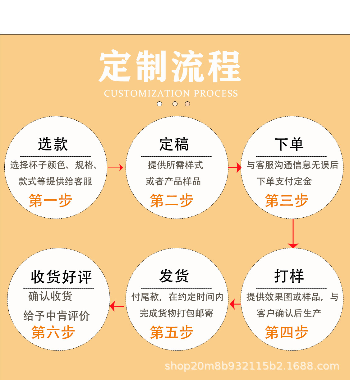 定制流程.jpg