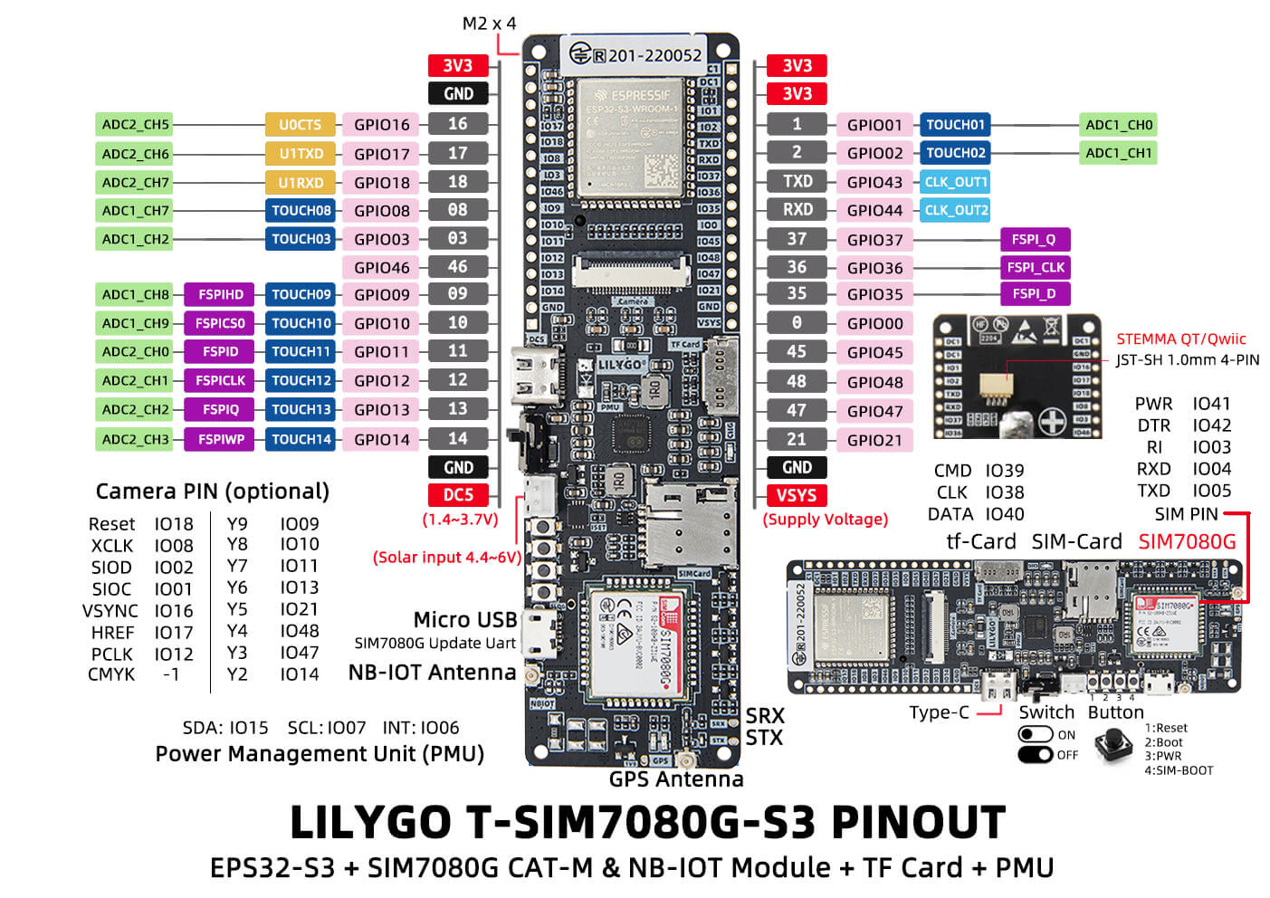 T-SIM7080G-S3.jpg