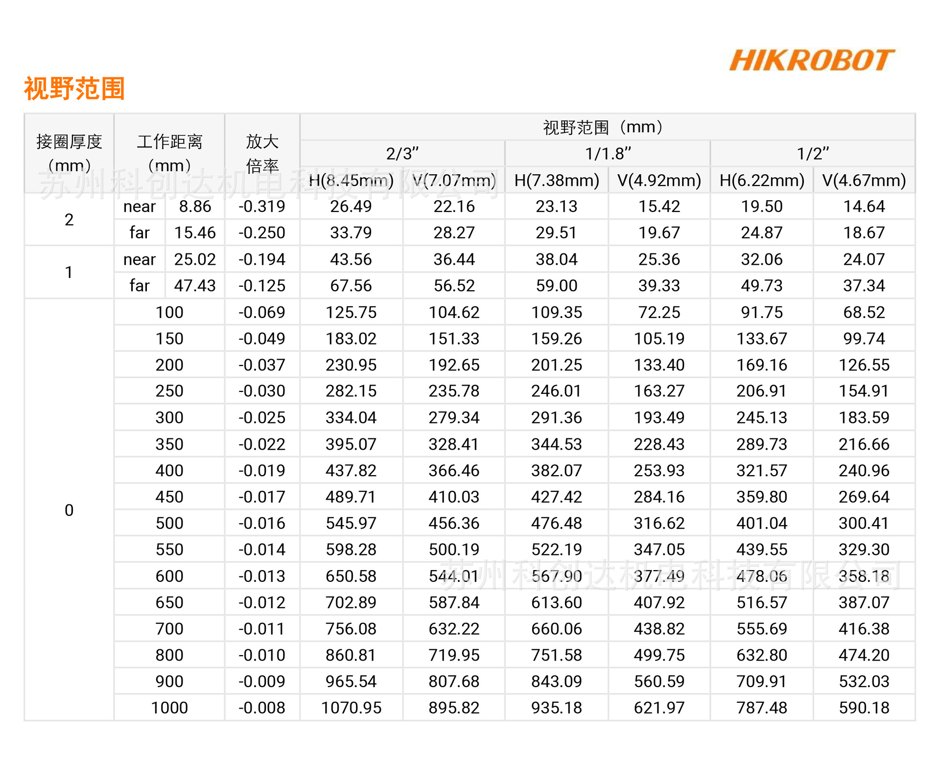 MVL-MF0828M-8MP_20240120_12824