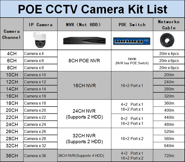 Acarte 4K CCTV HD camera system 8MP PoE