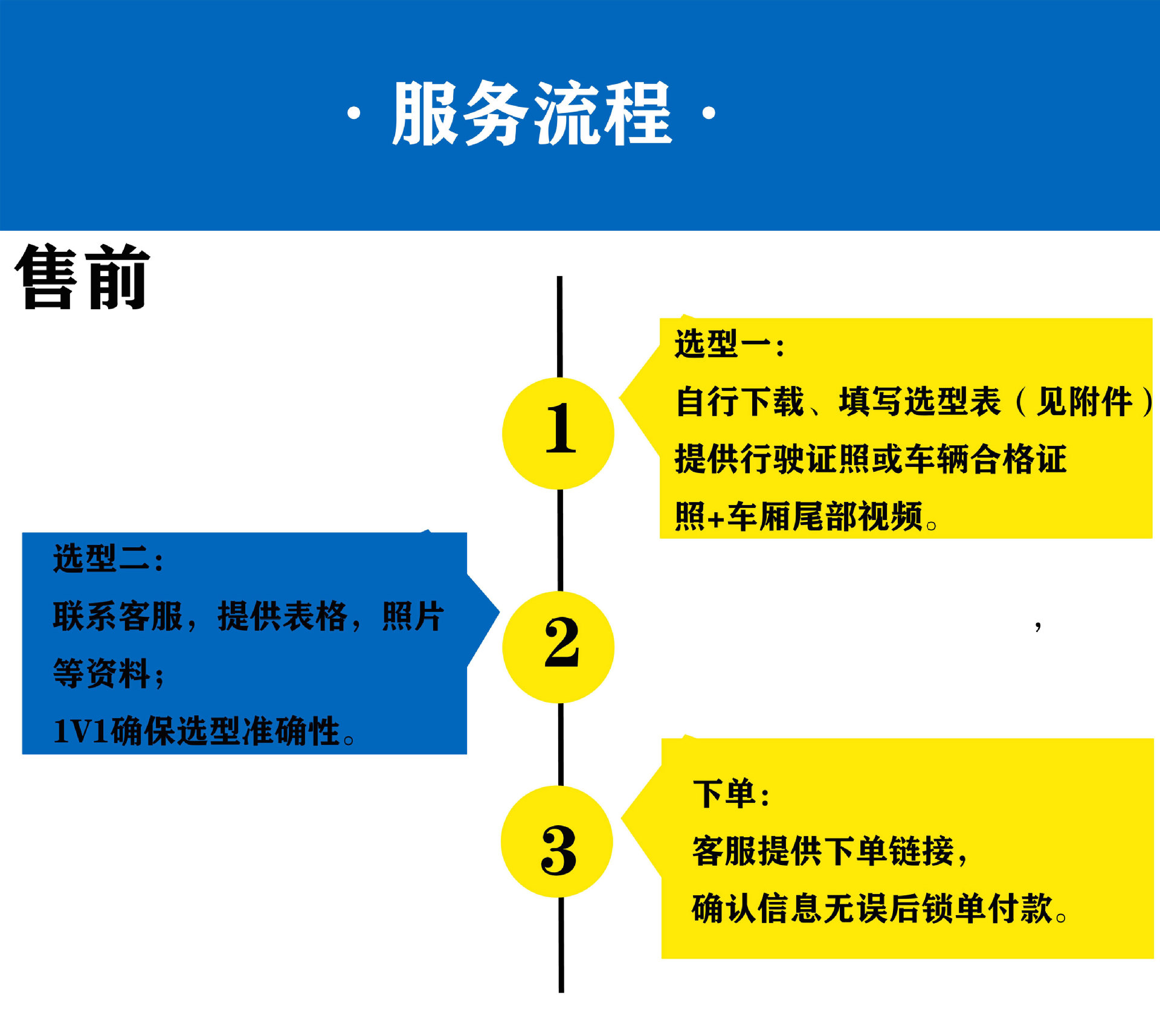 Source Factory Niulipus Car Van Refrigerated Truck Golden Bull Tailgate Lift for Loading and Unloading Goods
