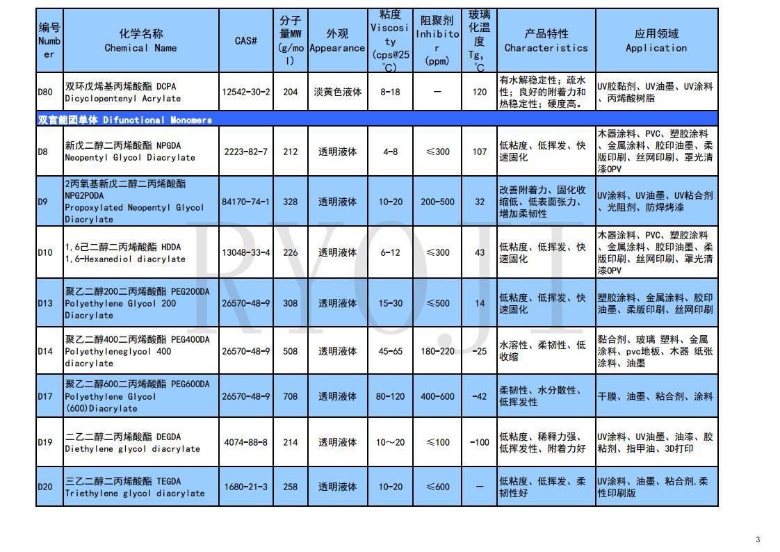 单体产品目录2023.03.07jpg_Page3