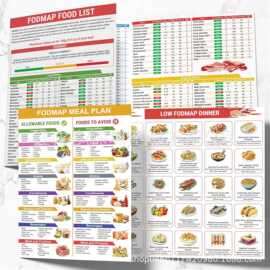 跨境新品 3件套Fod map 图表 IBS 症状缓解食物清单膳食计划