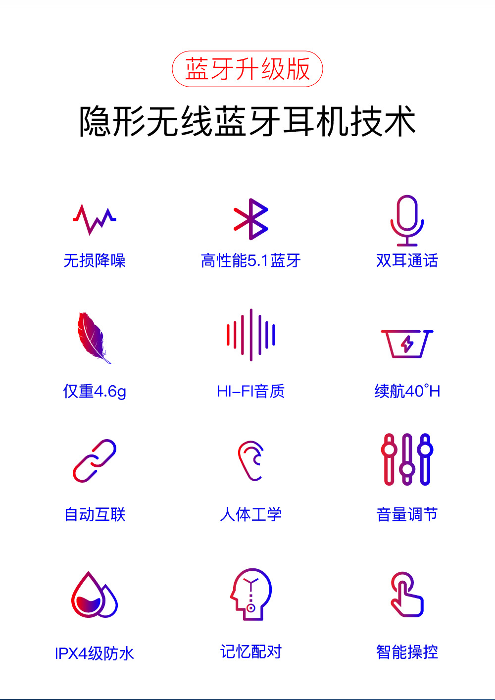 跨境引流 E6S E7S F9无线双耳迷你运动数显蓝牙耳机TWS 5.1详情1