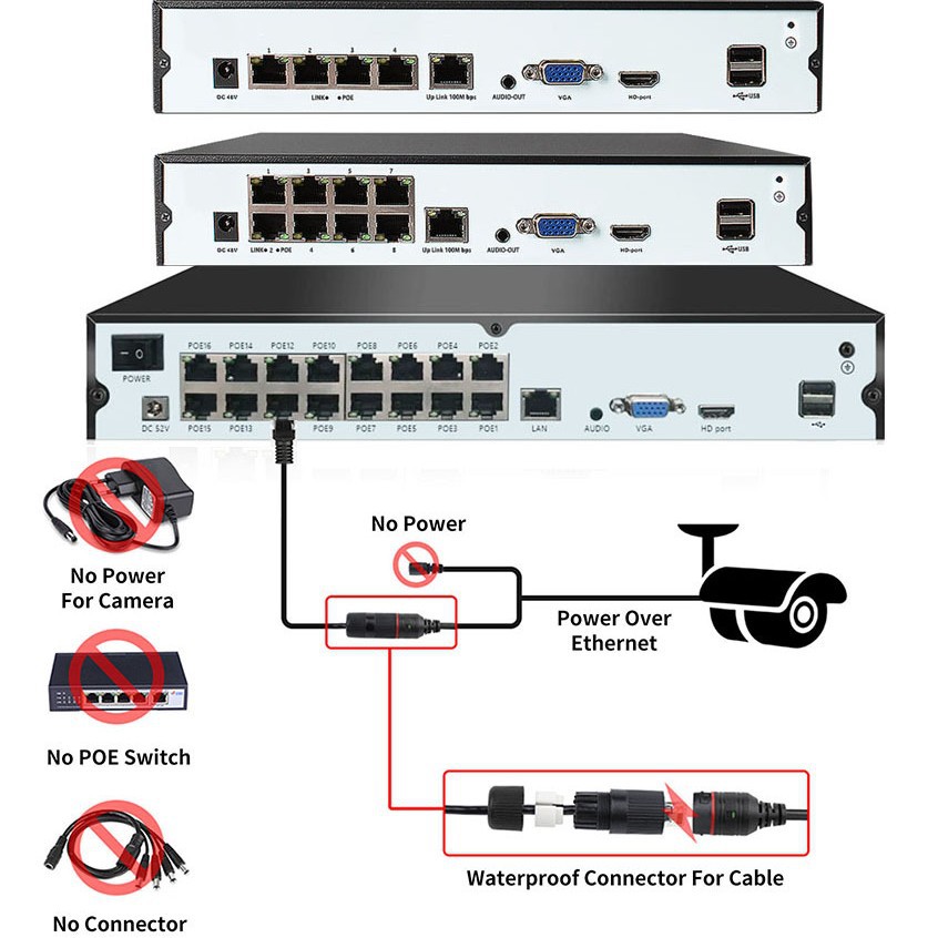 雄迈POE NVR网络硬盘录像机4/8/16/32路手机远程监控主机 XMEYE