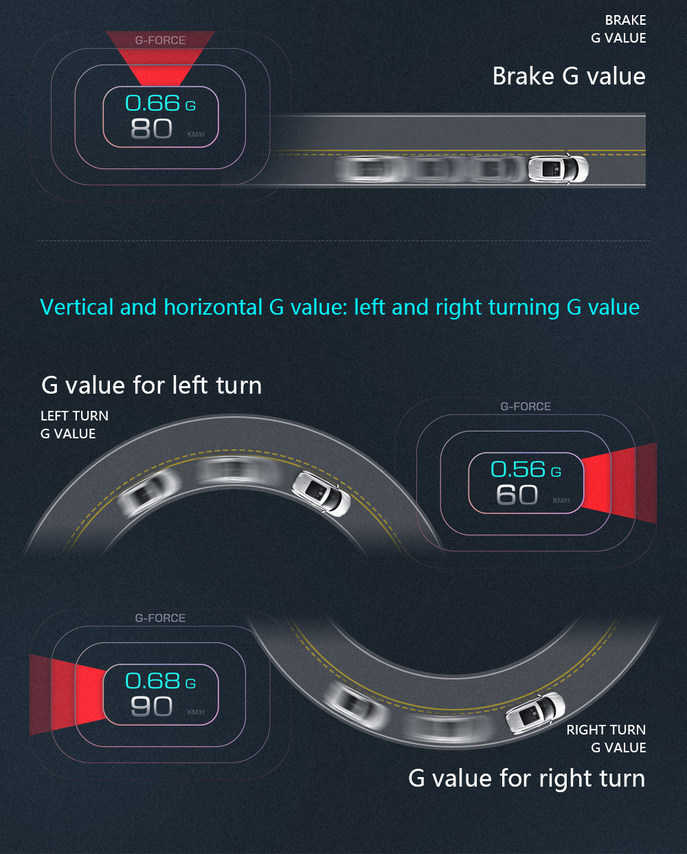 HUD car head-up display multi-functional vehicle-mounted LCD inclinometer high-definition speed fuel consumption OBD+GPS instrument