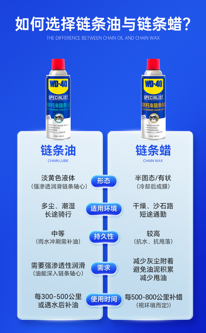 Wd40 Motorcycle Chain Oil Motorcycle Special Lubricant Oil Seal Chain Cleaning Agent Maintenance Set Chain Wax Wd